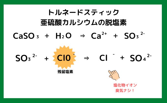 亜硫酸カルシウム分解式